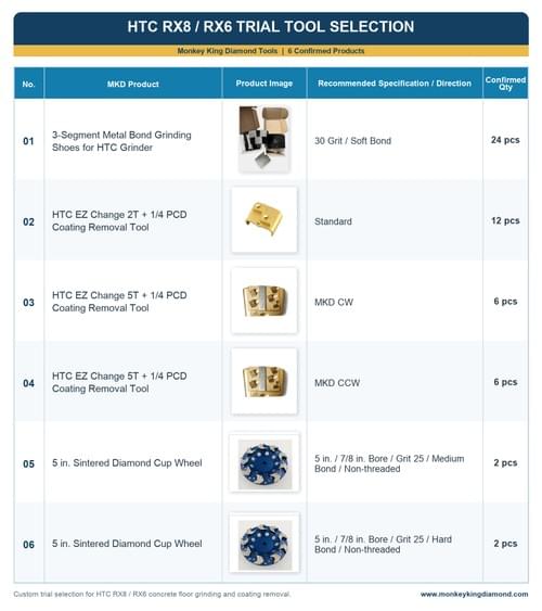 HTC RX8/RX6 Diamond Tool Trial Set