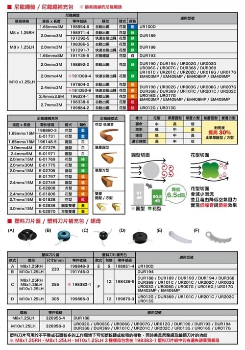 尼龍繩盤與補充包