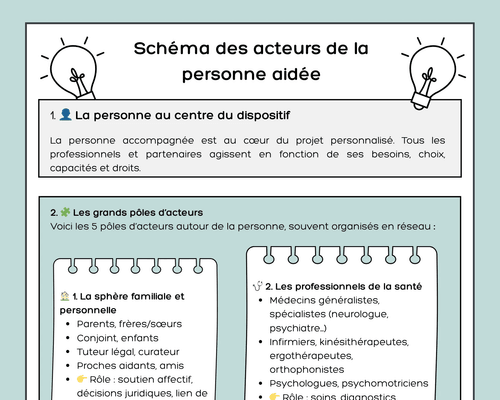 Schéma des acteurs de la personne aidée