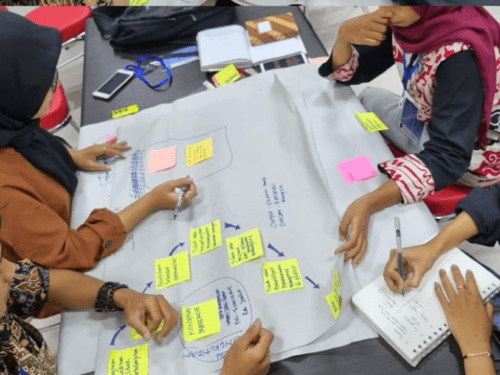 Kolaborasi Pembelajaran, Pendidikan dan Pelatihan.