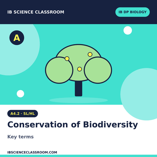 A4.2 DP BIOLOGY SL/HL CONSERVATION OF BIODIVERSITY