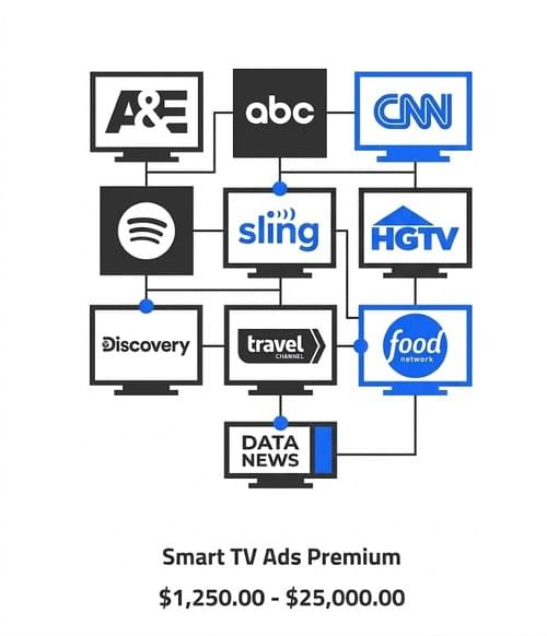 Smart TV Ads Premium