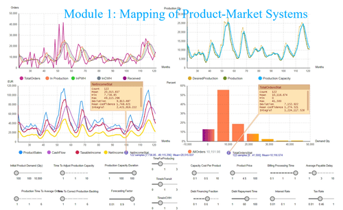 Module 1: Product Performance Optimization - How to Win Against the Competition
