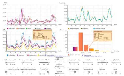 Training Programme: Product Market Performance Optimization (How to Win Over Competition)