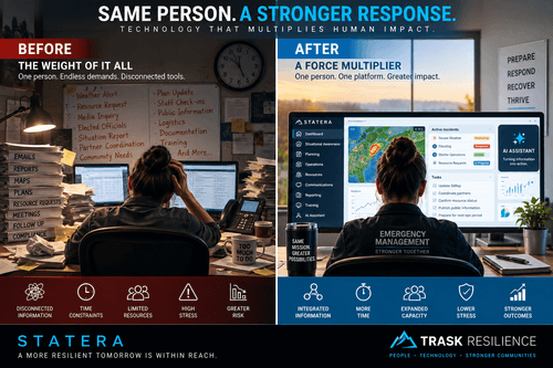 Statera™ - The Future of Resilience NOW!