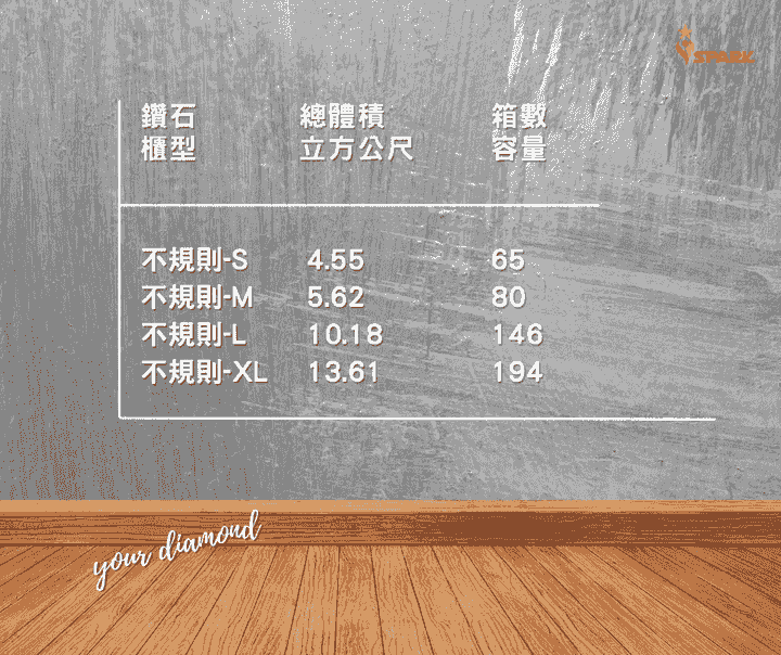 迷你倉庫鑽石變化櫃型尺寸 迷你倉庫鑽石變化櫃型尺寸