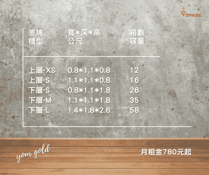 迷你倉庫金塊標準櫃型尺寸 迷你倉庫金塊標準櫃型尺寸