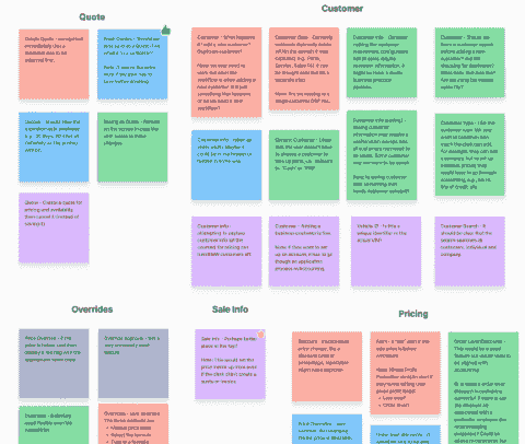 Affinity diagram Affinity diagram