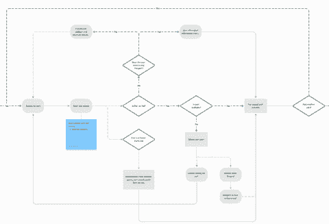 Workflow mapping Workflow mapping