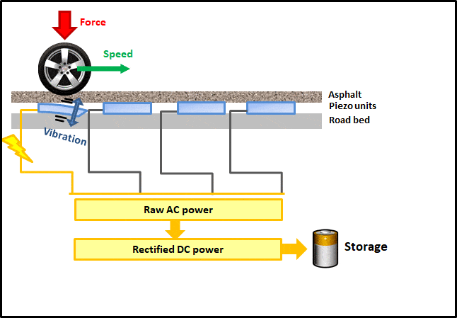 Piezo. on Strikingly