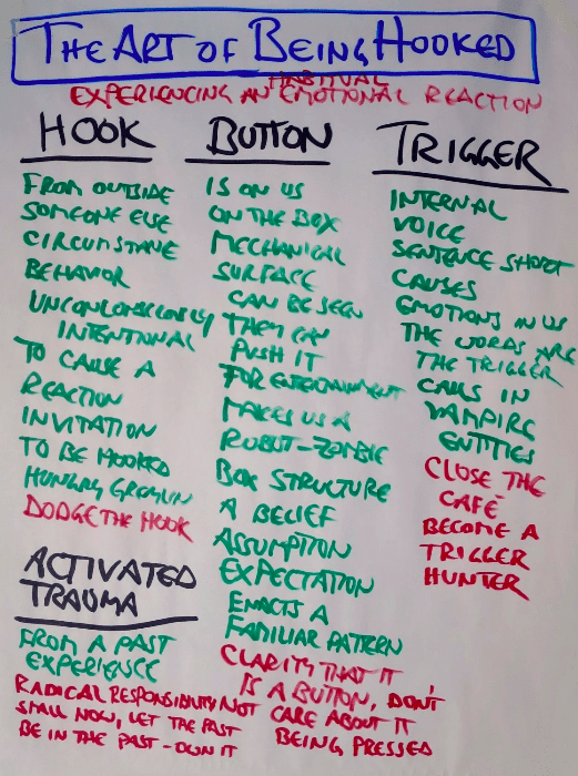 Become Unhookable, the art of being hooked, starter.xyz, Possibility Management Become Unhookable, the art of being hooked, starter.xyz, Possibility Management