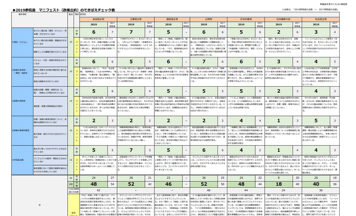 マニフェスト できばえチェック