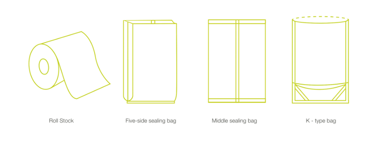 roll film stock, five side sealing bag, middle sealing bag, k-type bag
