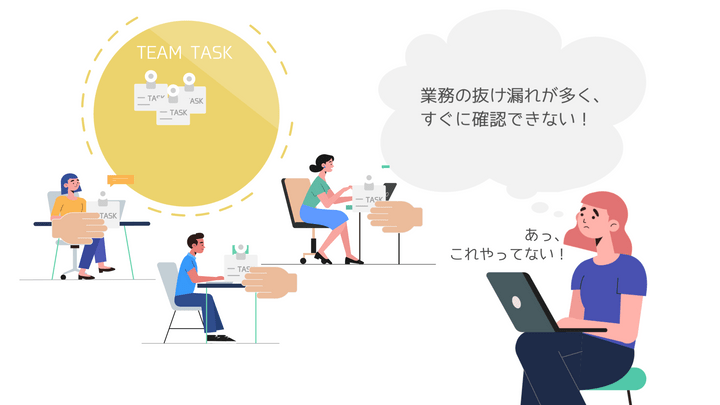 カスタマーサクセスの課題と解決2