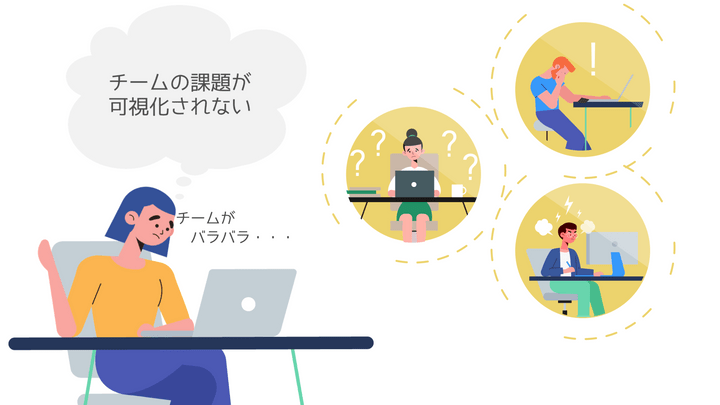 カスタマーサクセスの課題と解決1