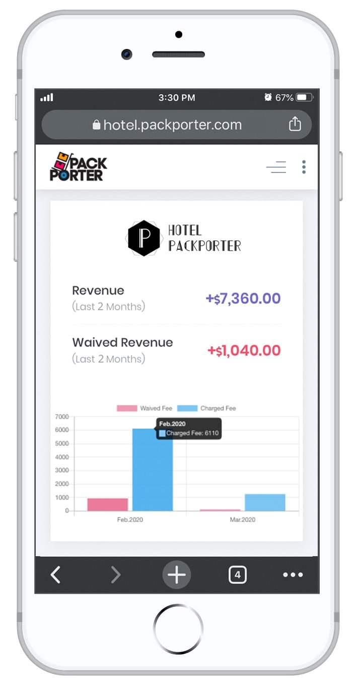 revenue analysis screen for hotel courier package and parcel fees.