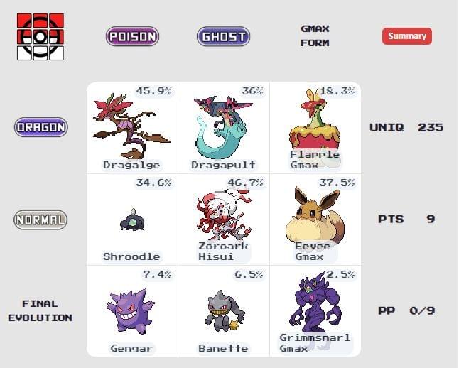 Pokedoku on Strikingly