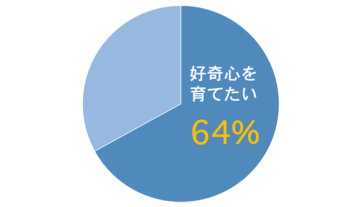 親子で楽しめる知育アプリ キッズスター