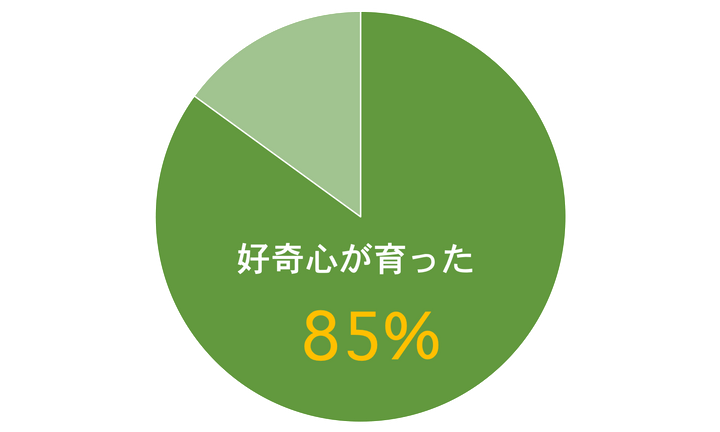 親子で楽しめる知育アプリ キッズスター