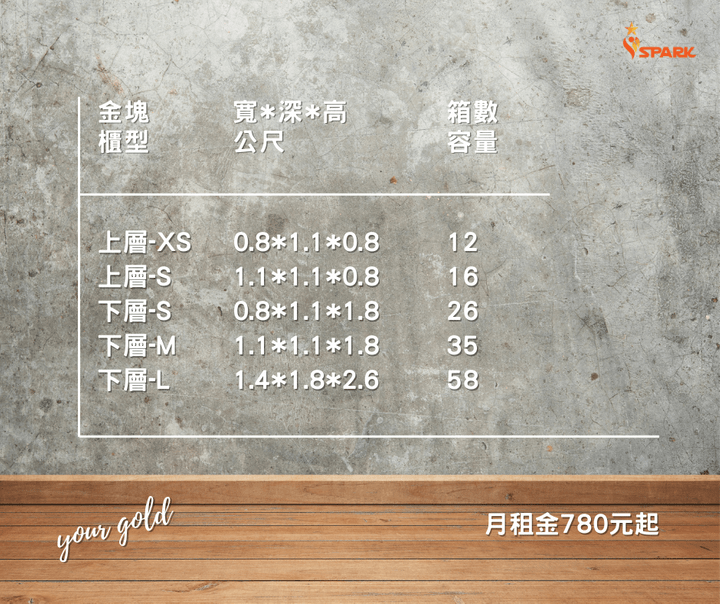 迷你倉庫金塊標準櫃型尺寸