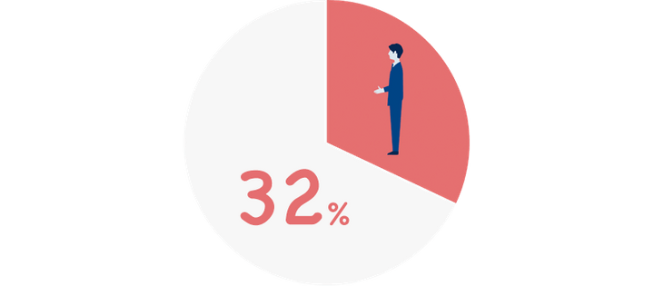 サーバーを持ちたくない