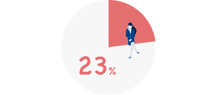 セキュリティ面が不安