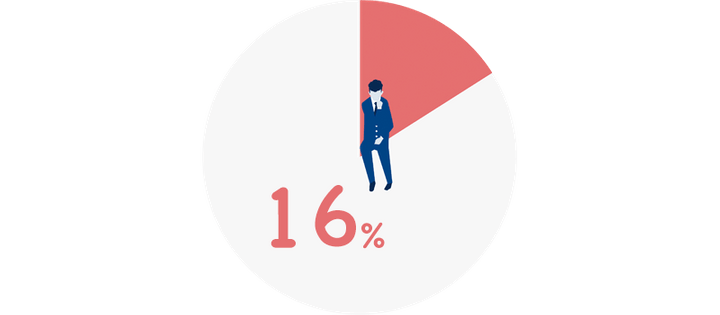 外出先からのアクセス