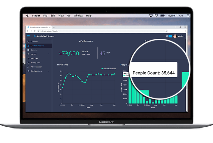 faily traffic on the app using biomteric analytics