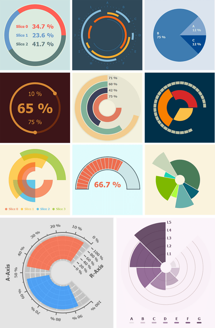 Pie Chart Labview KIT.X Add-ons for LabVIEW on Strikingly