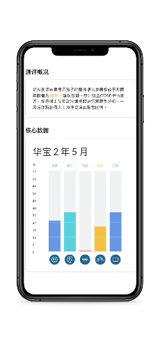 CORE测评-启儿宝-语言发育迟缓