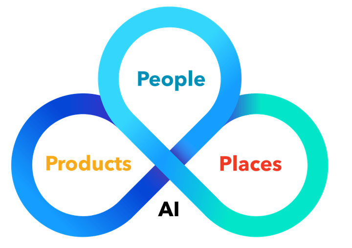 Things, People, Places & AI