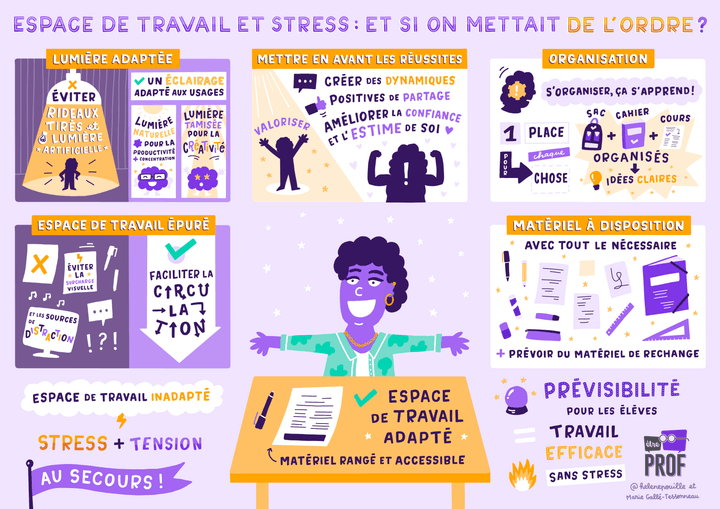 sketchnotes, infographie, Facilitation graphique, facilitation visuelle, Hélène Pouille, éducation, stress, école, ordre, organisation, rangement