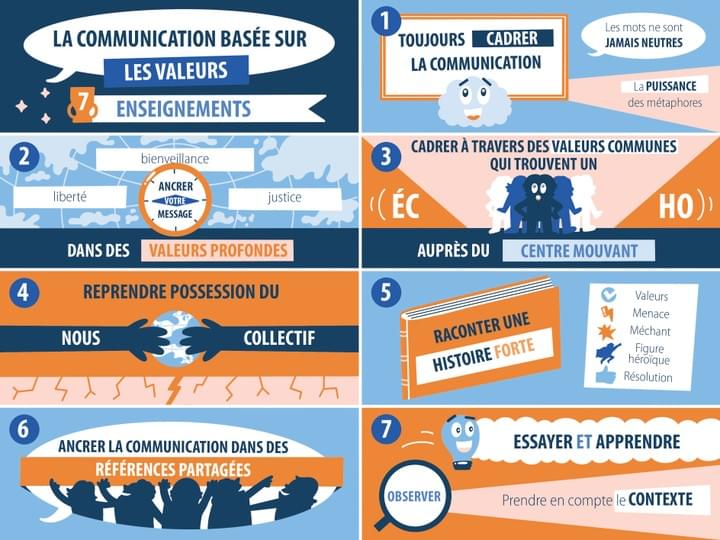 sketchnotes, infographie, Facilitation graphique, facilitation visuelle, Hélène Pouille, communication, valeurs, genre, égalité, conseil de l'europe