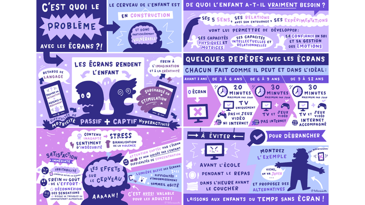 sketchnotes, infographie, Facilitation graphique, facilitation visuelle, Hélène Pouille, éducation écrans