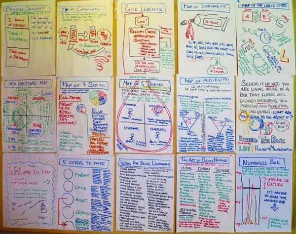 Trainer Alphabet, look and feel of maps, startover.xyz, Possibility Management