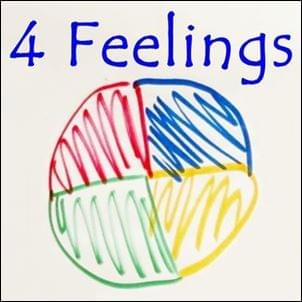 4 Feelings on Archetypal Lineage, startover.xyz; powered by Possibility Management