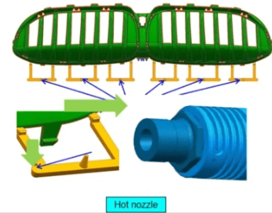 Injection molding DFM Analyse