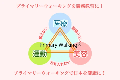 プライマリーウォーキングハワイ 健康な立ち方歩き方