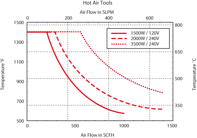 F068462,F068463,F068464,F068472,F072239 F068462,F068463,F068464,F068472,F072239