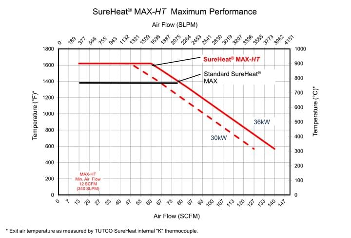 F076250,F076518,F076189,F076197,F205773,F205772,F205713,F077081,F077082,F077083,F077084,F077085,F206707,F206662,F206663,F206664,F206598 F076250,F076518,F076189,F076197,F205773,F205772,F205713,F077081,F077082,F077083,F077084,F077085,F206707,F206662,F206663,F206664,F206598