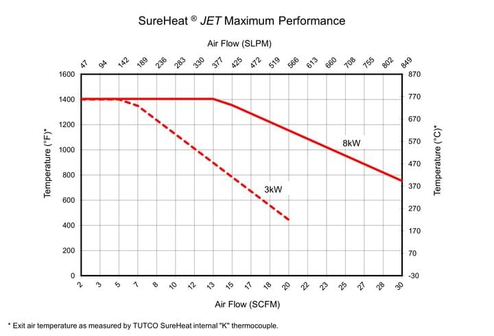 F074718,F074719 F074718,F074719