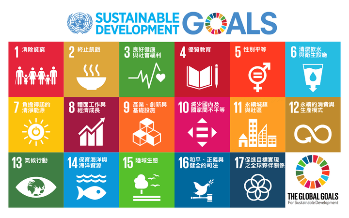 聯合國 SDGs 永續發展目標 17 項圖示，包含消除貧窮、責任消費與生產、氣候行動、海洋與陸域生態等，Virnova 竹纖維紙吸管以實際行動響應永續發展。