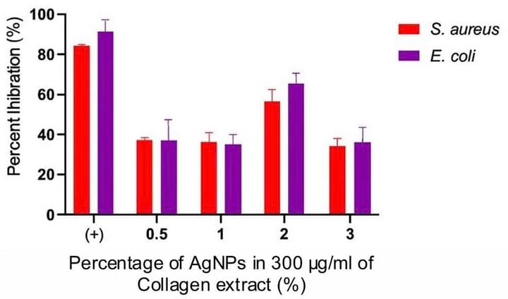 [COLPATCH] Fish-scale for First aid on Strikingly