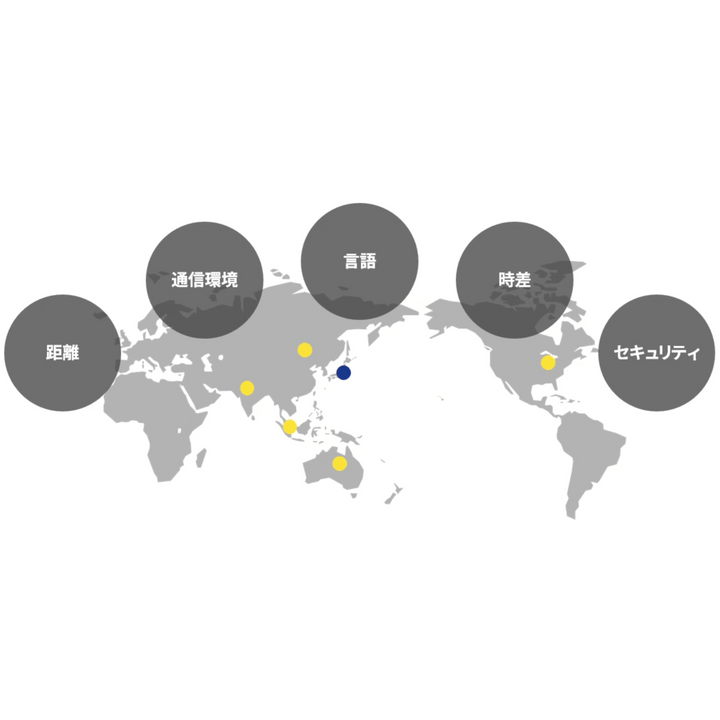 海外拠点との連携方法は？