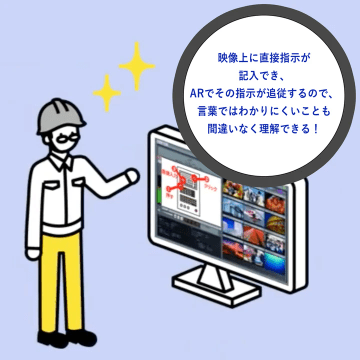 映像上に直接支持が記入でき、ARでその指示が追従するので、言葉ではわかりにくいことも間違いなく理解できる！