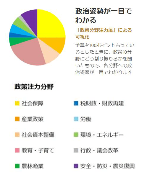 マニフェストスイッチ岐阜市長選｜ 候補者の政策をくらべて選ぶ選挙へ