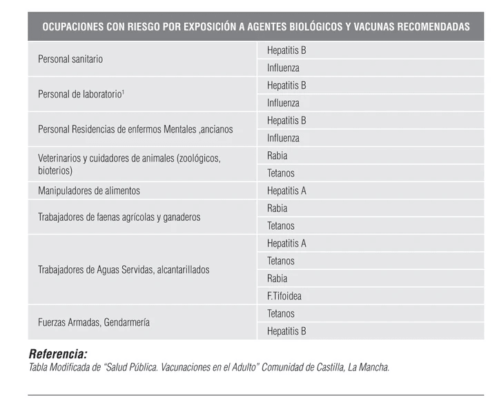 Vaxprosalud, vacunatorio
