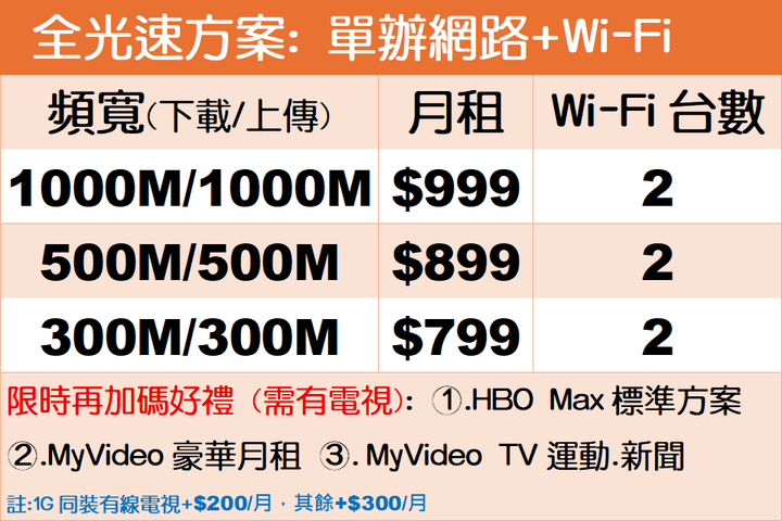 鳳信光纖到府FTTH