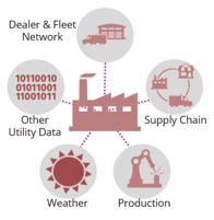 IoT Security | Consumer | Entreprise | Industrial