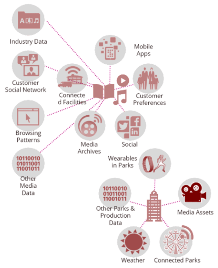 IoT Security | Consumer | Entreprise